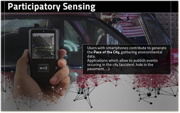 Participatory sensing