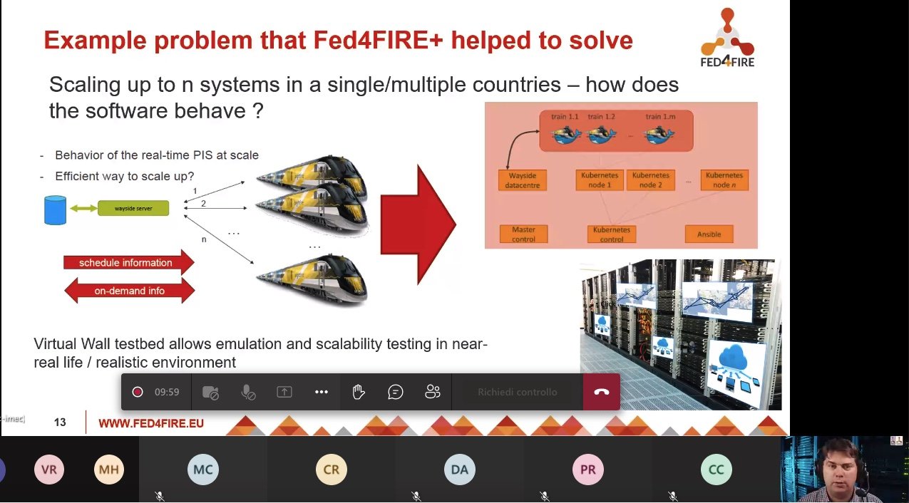 Making Testbeds Interoperable with Fed4FIRE+ at the 2021 IoT Week